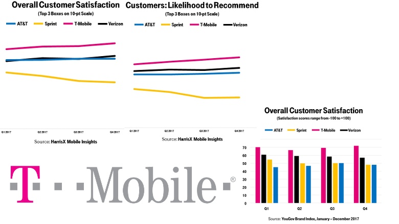 Gridsome Speeds Sites for Customer Satisfaction