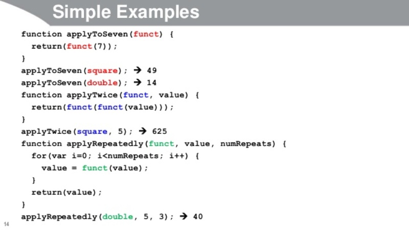 JavaScript Basic Functions And Examples